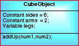 CUBE OBJECT CLASS DIAGRAM