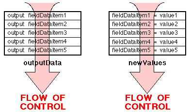 NASSI-SHNEIDERMAN CHARTS FOR METHODS IN DataInitialisation CLASS