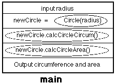 NASSI-SHNEIDERMAN CHART FOR CIRCLE CLASS APPLICATION METHODS