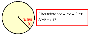 CIRCLE GEOMETRY