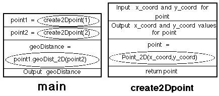 NASSI-SHNEIDERMAN CHART FOR PYTHAGORAS APP METHOD