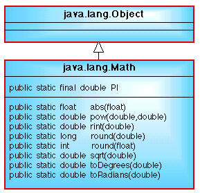 FRAGMENT OF MATH CLASS DIAGRAM