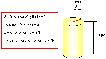 CYLINDER GEOMETRY