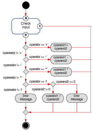 ACTIVITY DIAGRAM 1