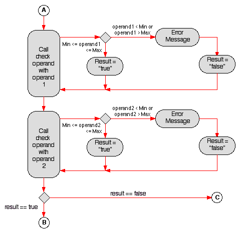 ACTIVITY DIAGRAM 2