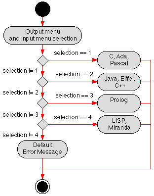 MENU EXAMPLE ACTIVITY DIAGRAM