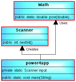 POWER 4 CLASS DIAGRAM