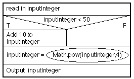 NASSI-SHNEIDERMAN CHART FOR POWER 4 APPLICATION CLASS