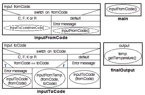 NASSI-SHNEIDERMAN CHART FOR TEMPERATURE CONVERSION APPLICATION
	CLASS 1