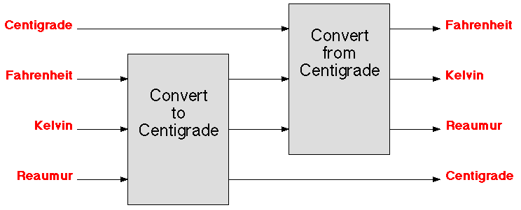 TEMPERATURE CONVERSION SCHEMATIC