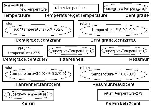 NASSI-SHNEIDERMAN CHART FOR TEMPERATURE CLASSES