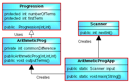 ASCII CHARACTER CLASS DIAGRAM