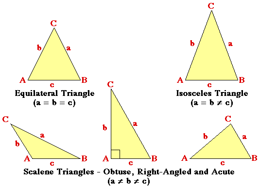 TRIANGLES