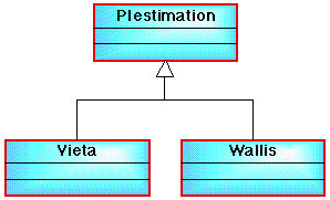 INCOMPLETE CLASS DIAGRAM