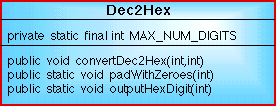 CLASS DIAGRAM FOR DECEOMAL TO HEXADECIMAL CONVERSION CLASS