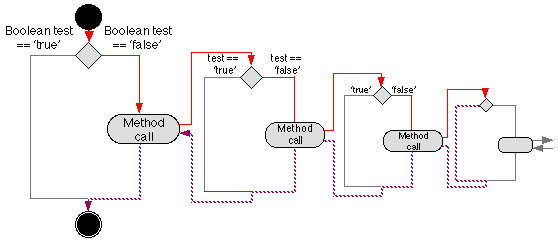 RECURSIVE FLOW OF CONTROL