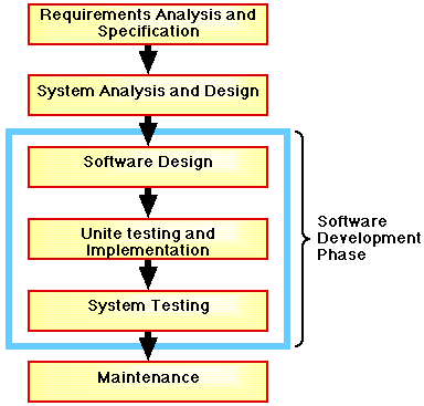 WATERFALL MODEL