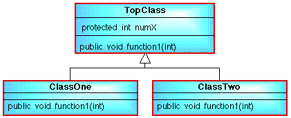 CLASS HIERARCHY 1