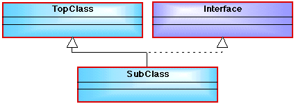 CLASS HIERARCHY